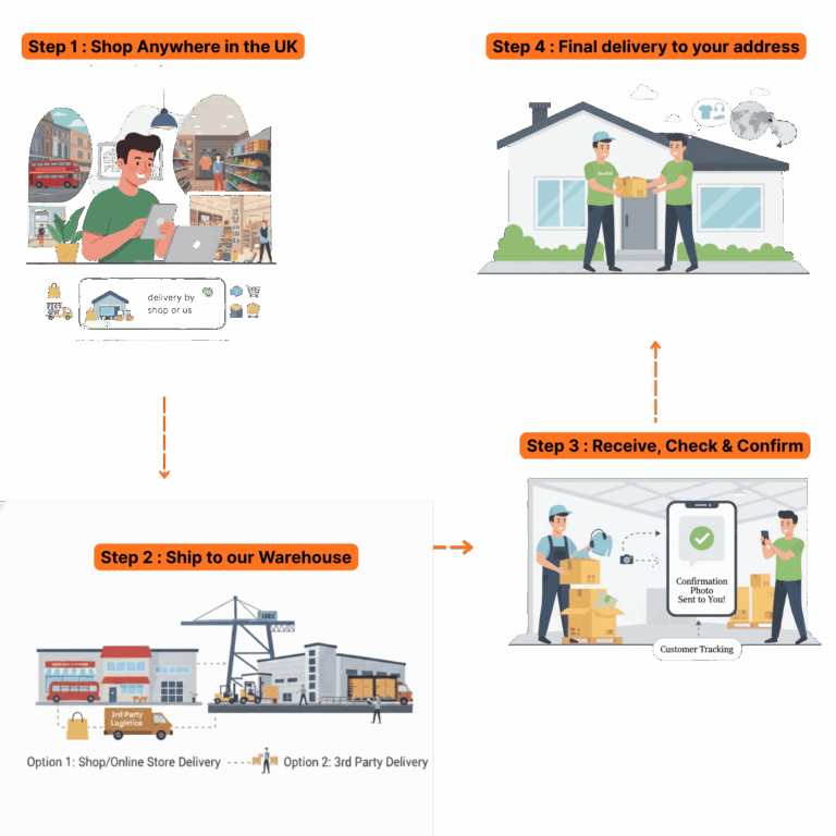 step 2 ship to our warehouse 1 1.png